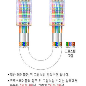 UTP케이블 구조가 대충 이러함