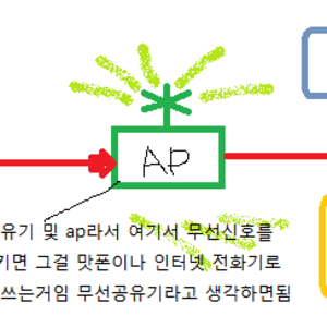 파오리를 위해 그림까지 그림