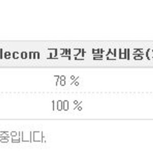 내가 쿼티가 편하다면 편한거다