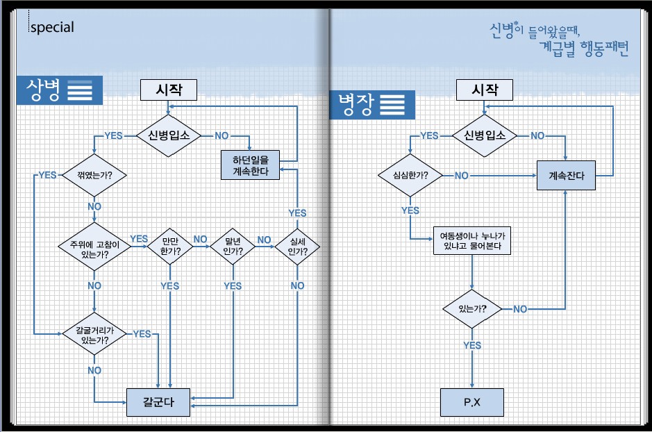 상병장.jpg