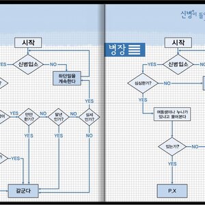 십샤키들아 휴대폰에 자붓미을 느낄때는 언제인지나 알고 찢일대냐??