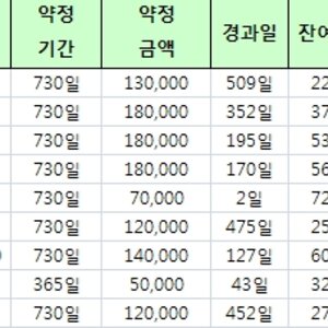 위약금의 압박