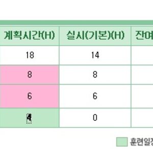 혹시나해서 예비군사이트 들어가봤는데...