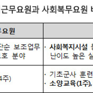 그건 그렇고 이제 공익도 좆됐네 ㅋㅋㅋ