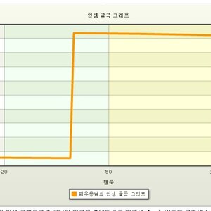 나정도는 되야...