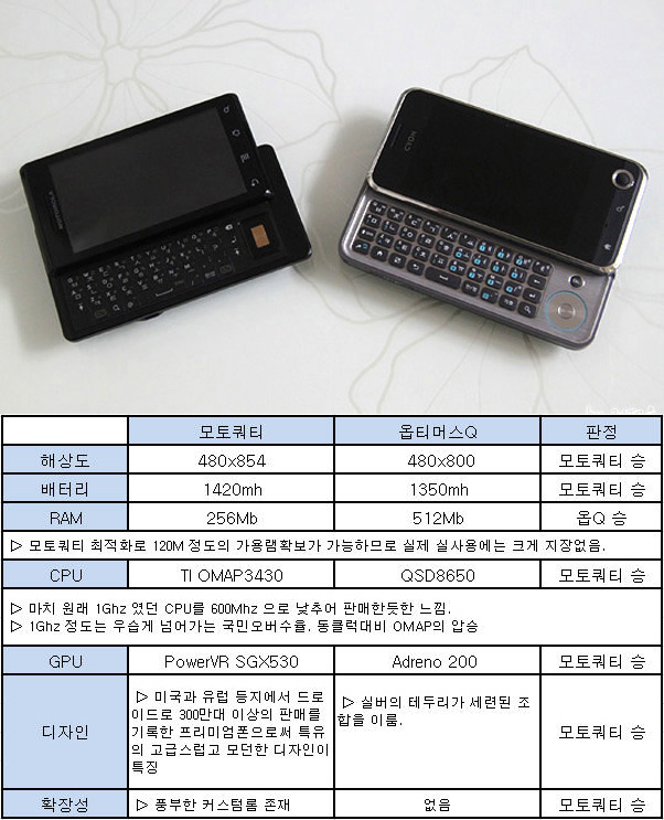 쿼티vs옵큐.jpg