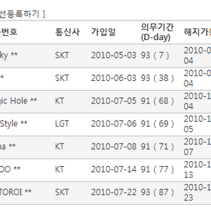 내가 봐도 졸 더럽네