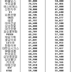 얼쥬횽은 굳이 정유사 안가도됨