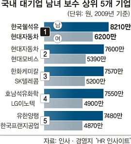 남녀연봉순위.jpg