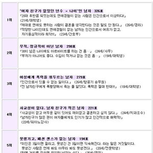 니들의 현실