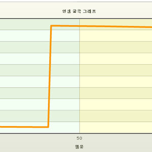 니들 비유ㅣ두한테 잘보여라