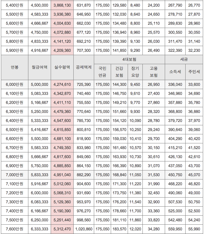 연봉표3.jpg
