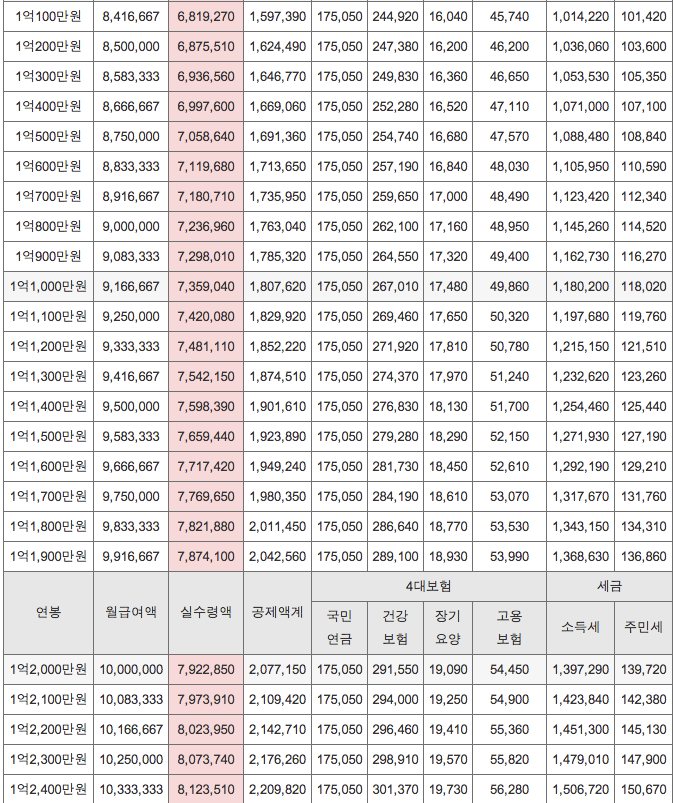 연봉표5.jpg