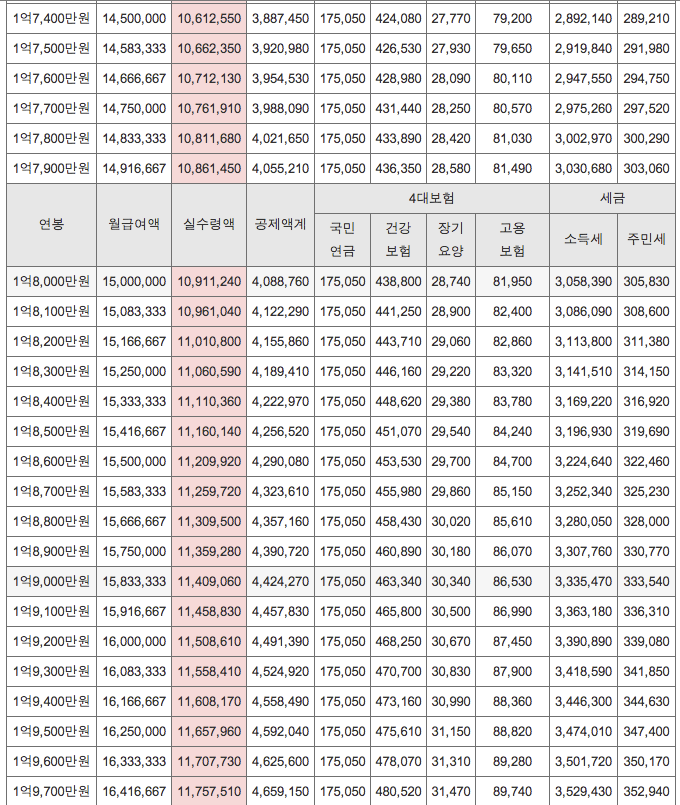 연봉표8.jpg