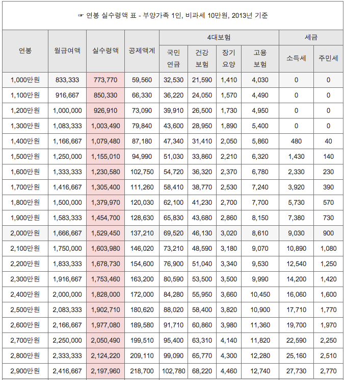연봉표.jpg
