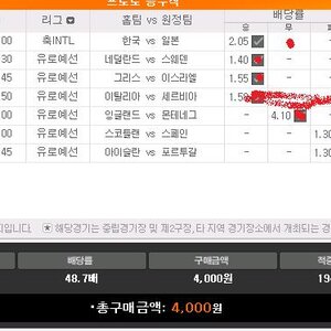 토토보니깐 열불난다 ㅅㅂ
