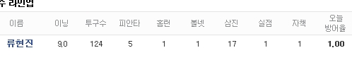 9이닝_17K_한국신기록.jpg