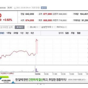 삼성전자 주식은 진짜 팍 오르넼