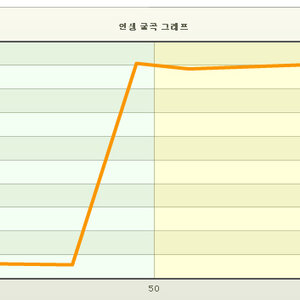 49세에_벤츠를_장만하는_사나이.jpg