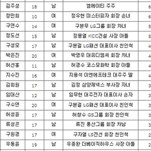 얘네들쩐다 ㅋㅋㅋㅋㅋㅋ갑부애들임