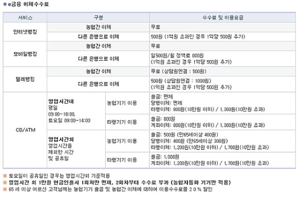 농협이체수수료.jpg