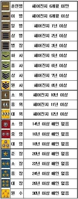 계급의 위엄.JPG