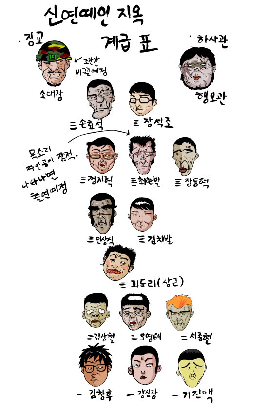 신연예인지옥계급표.jpg