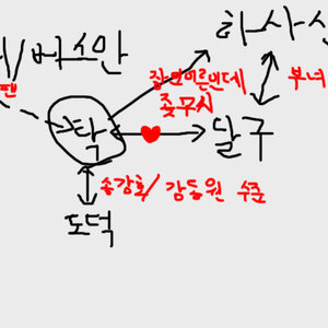 사실 인맥관계가 이래