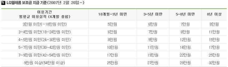 lgt보조금.JPG
