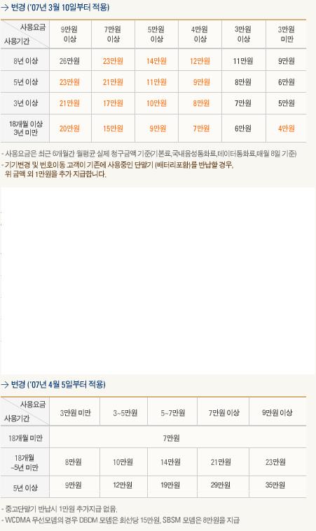 skt보조금.JPG
