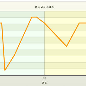 야걸이_짝가슴인_이유.jpg