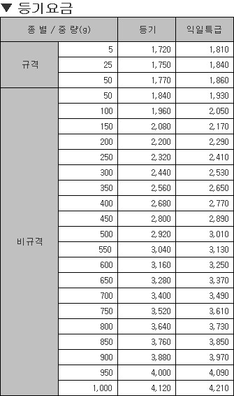 우체국등기요금.jpg