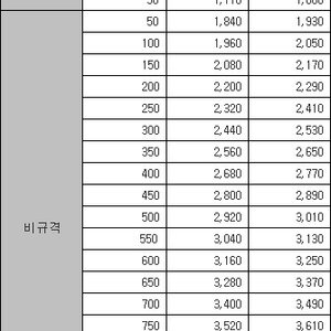 우체국 등기