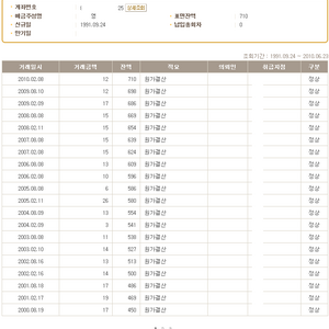 뜨신데 졸린다 ㅇㅇ