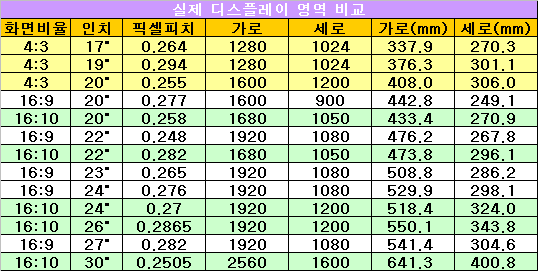 모니터 살려는 새끼는 이 표 참고해라