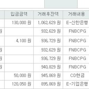 통장에 100찍은게자랑