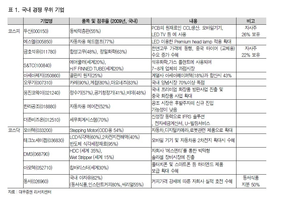 독점기업리스트.jpg