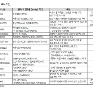여기서 주식하는사람도 있나?