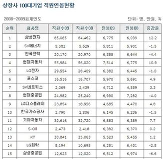 기업평균연봉.jpg