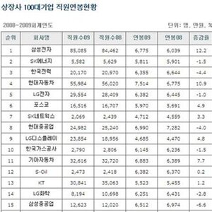 뽐덕애들의 망상(연봉편)