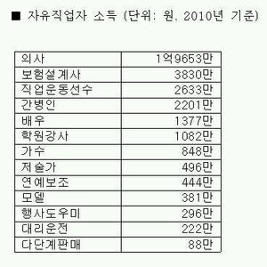 아 사진이 안올라갔네
