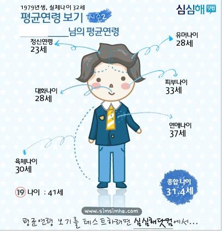 나이.jpg