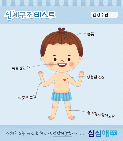 나의 신체구조.gif