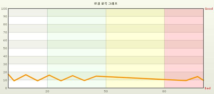 그래프.JPG