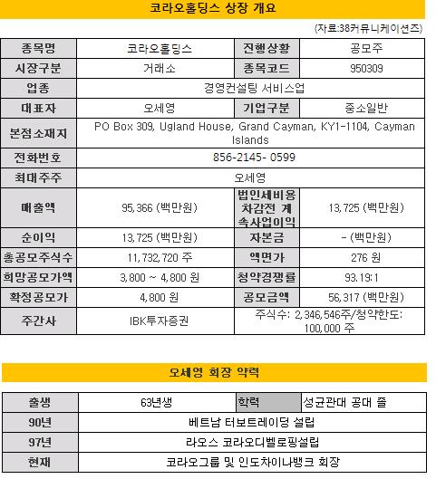 코라오.JPG