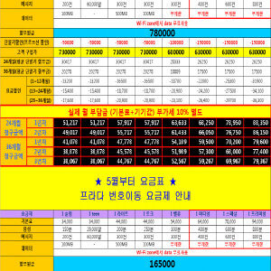구라다폰이 할원 16.5라는데 이거 뭐임?