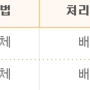 mns 샛키들 배송했긴했네