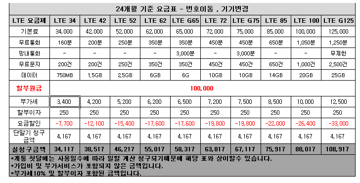 LTE72.png