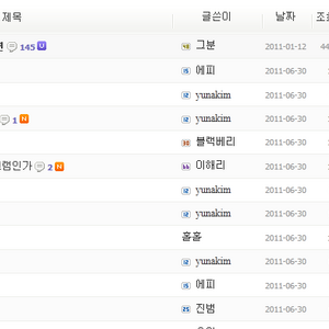 패션의 완성은 얼굴