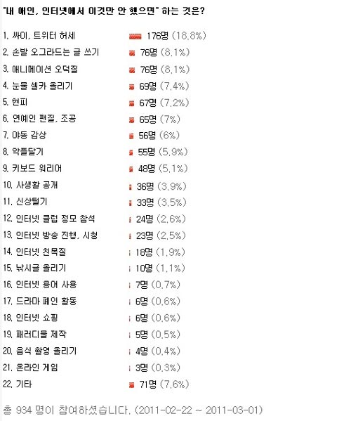 내애인 인터넷에서 이것만 안했으면 하는것.jpg